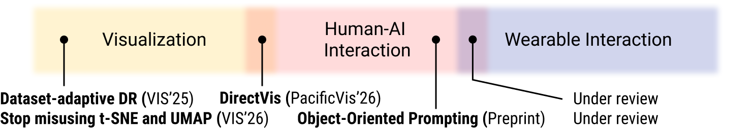 Research Overview