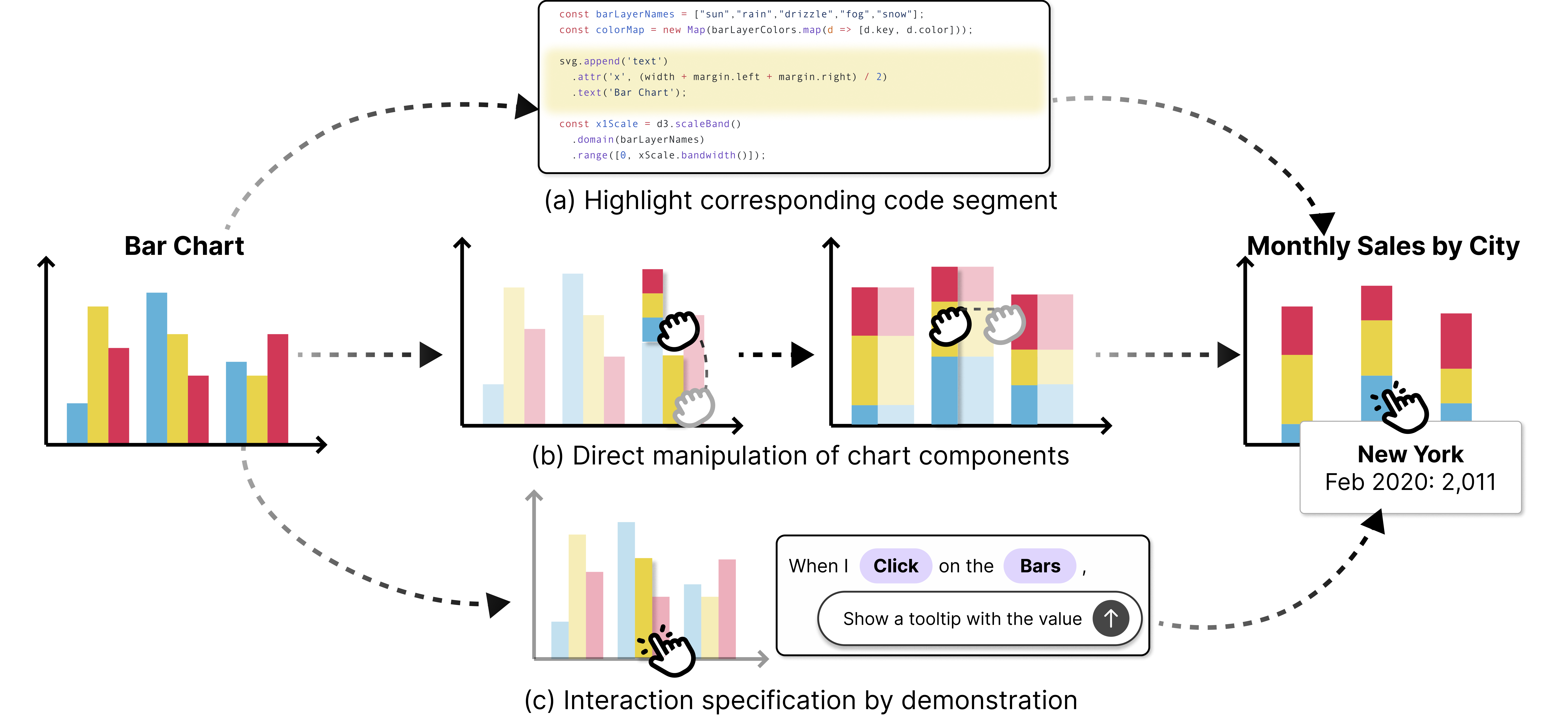 DirectVis: Editing Code-Based Interactive Visualization with Direct Manipulation
